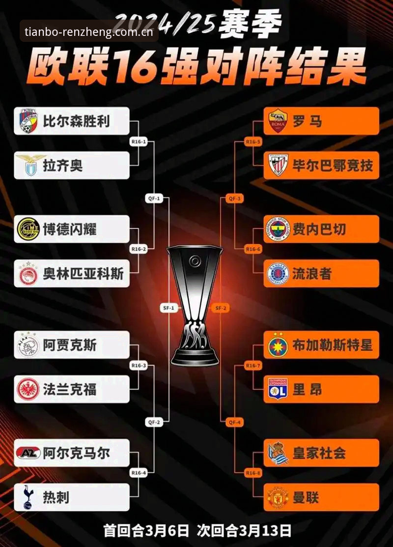 天博官网访问对比 欧联杯观赛实用技巧:从维拉3-0大胜看赛事信息获取必备知识